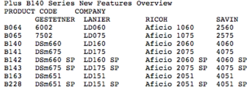 Product picture RICOH AF1060,1075,2060/SP,2075/SP,2051/SP Copier BW  Manuals