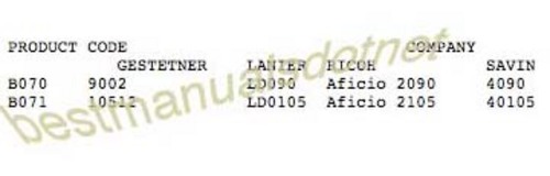 Product picture RICOH Aficio 2090  Aficio 2105 Copier B&W Digital Manuals 