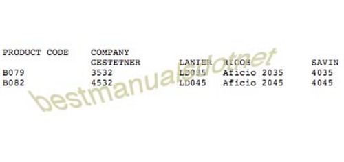 Product picture RICOH Aficio 2035, Aficio 2045 Copier B&W Digital Manuals