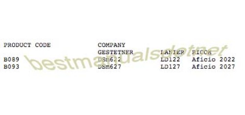 Product picture RICOH Aficio 2022, Aficio 2027 Copier B&W Digital Manuals