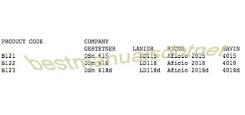 Product picture RICOH Aficio 2015 Aficio 2018, AF2018d B&W Dig Copier Manual