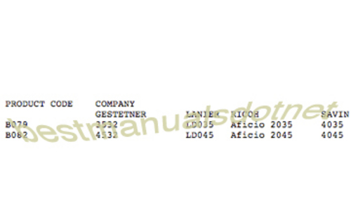 Product picture RICOH Aficio 2035, Aficio 2045  Copier B&W Digital Manuals 