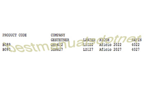 Product picture RICOH Copier B&W Digital Manuals Aficio 2022, Aficio 2027