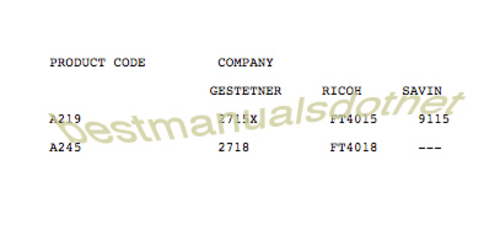 Product picture Ricoh FT4015 FT4018 Legacy BW Copier Analog MANUALS 