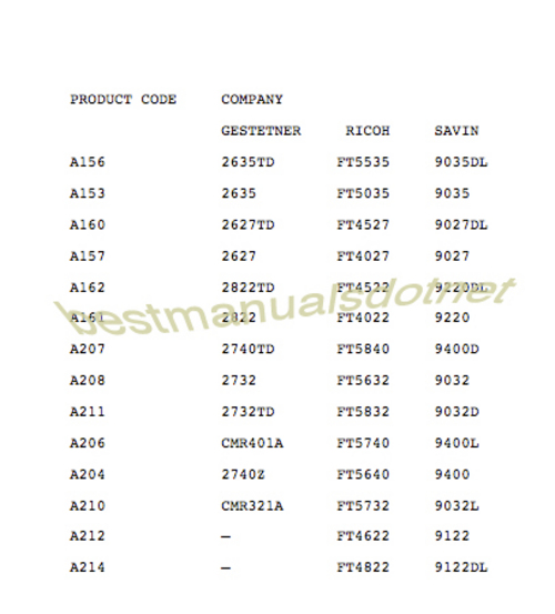 Product picture Ricoh FT5535 FT5035 FT4527 FT4027 BW Copier Analog MANUALS 