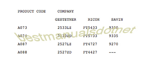 Product picture Ricoh FT5433 FT5733 FT4727 FT4427 BW Copier Analog MANUALS