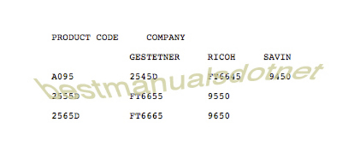 Product picture Ricoh FT6645 FT6655 FT6665 Legacy BW Copier Analog MANUALS 