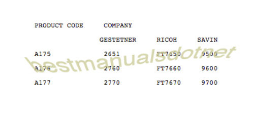 Product picture Ricoh FT7650 FT7660 FT7670 Legacy BW Copier Analog MANUALS 