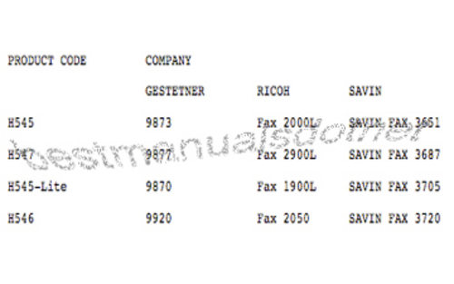 Product picture RICOH FAX 2000L Fax 2900L Fax 1900L Fax 2050 MV Manuals