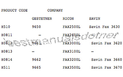 Product picture RICOH FAX 2500L, 2600L,3000L,3100L,3200L,3500L MANUALs