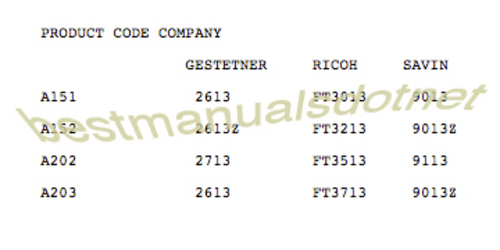 Product picture RICOH  FT3013,FT3213,FT3513,FT3713 COPIER B&W ANALOG Manuals