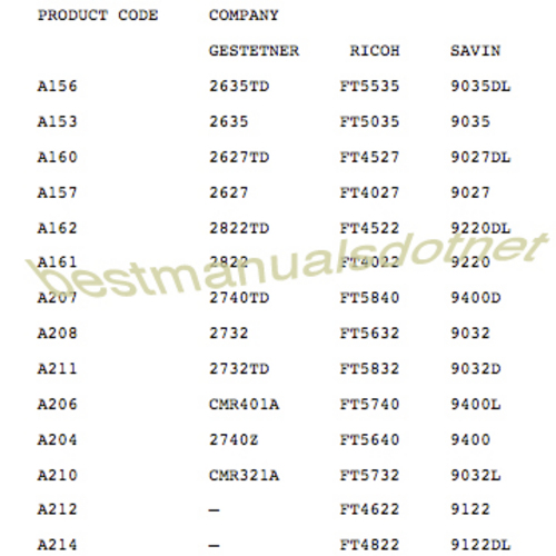 Product picture Ricoh FT4522 FT4022 FT5632 FT5840 BW Copier Analog MANUALS 