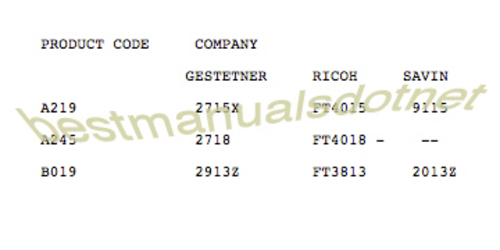Product picture RICOH FT4015 FT4018 FT3813 Copier BW Analog Manuals