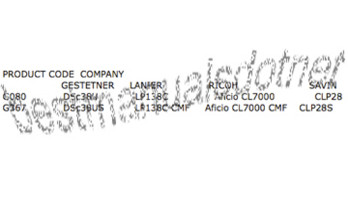 Product picture RICOH COLOR COPIER Aficio CL7000 Aficio CL7000 CMF Manuals