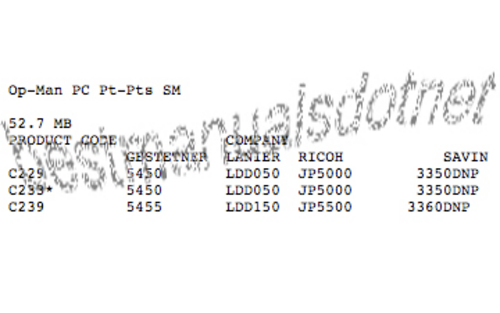 Product picture RICOH Digital DUPLICATOR JP5000 JP5500 Manuals