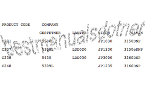 Product picture RICOH Digital DUPLICATOR JP1030 JP1230 JP3000 JP1235 Manuals